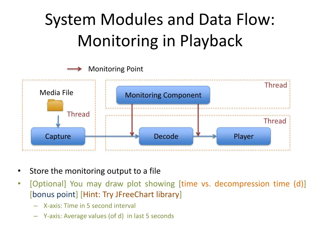 system modules and data flow monitoring 1