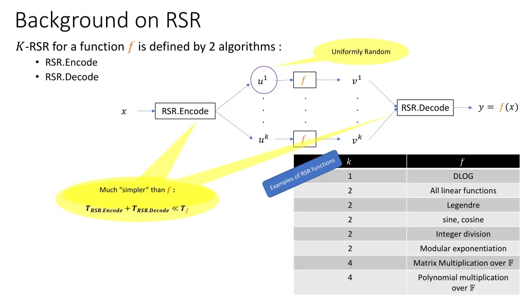 background on rsr