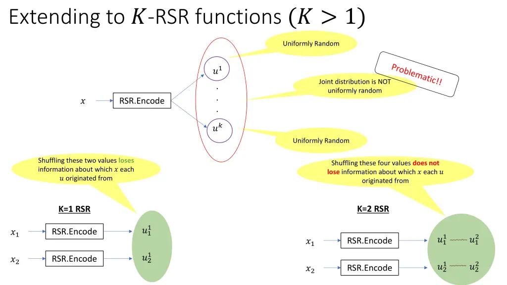 extending to rsr functions 1 1