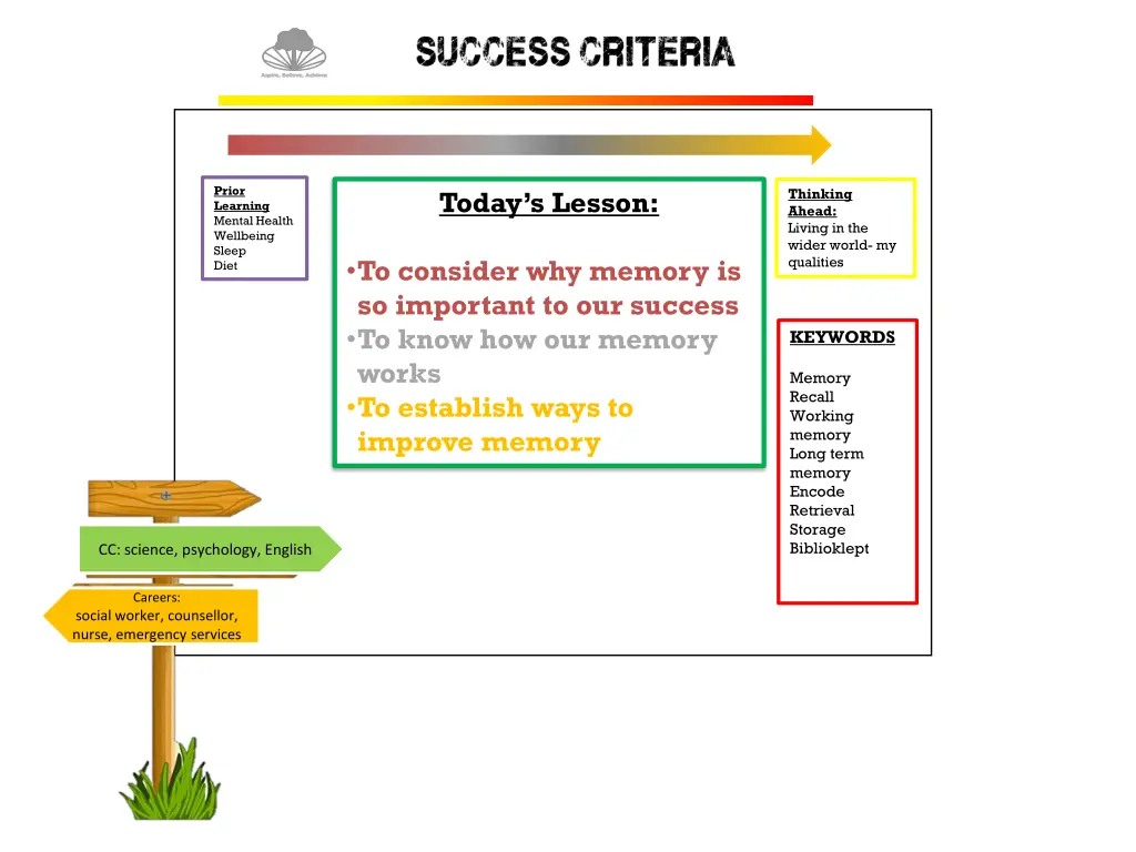 prior learning mental health wellbeing sleep diet