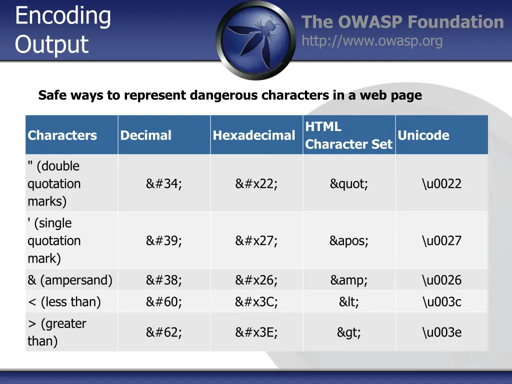 encoding output