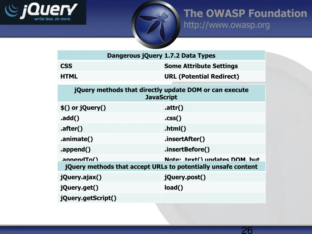 the owasp foundation http www owasp org 22