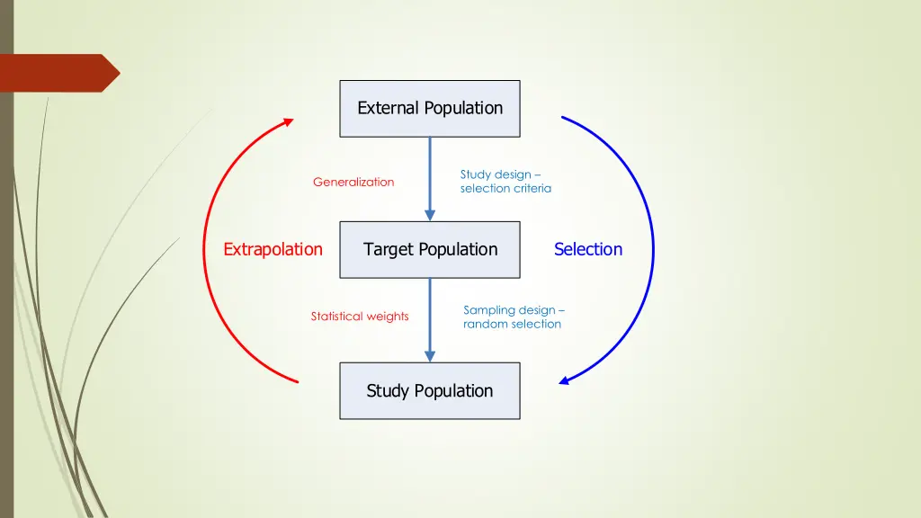 external population