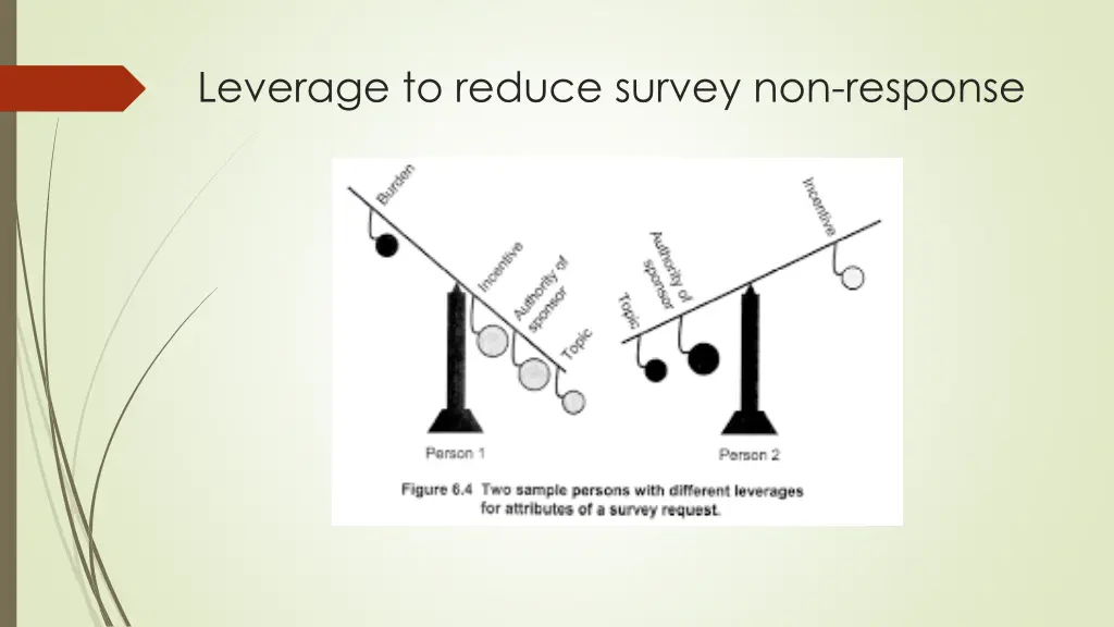 leverage to reduce survey non response