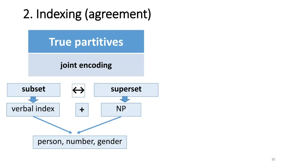 2 2 indexing indexing agreement 1