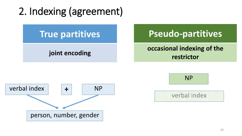 2 2 indexing indexing agreement