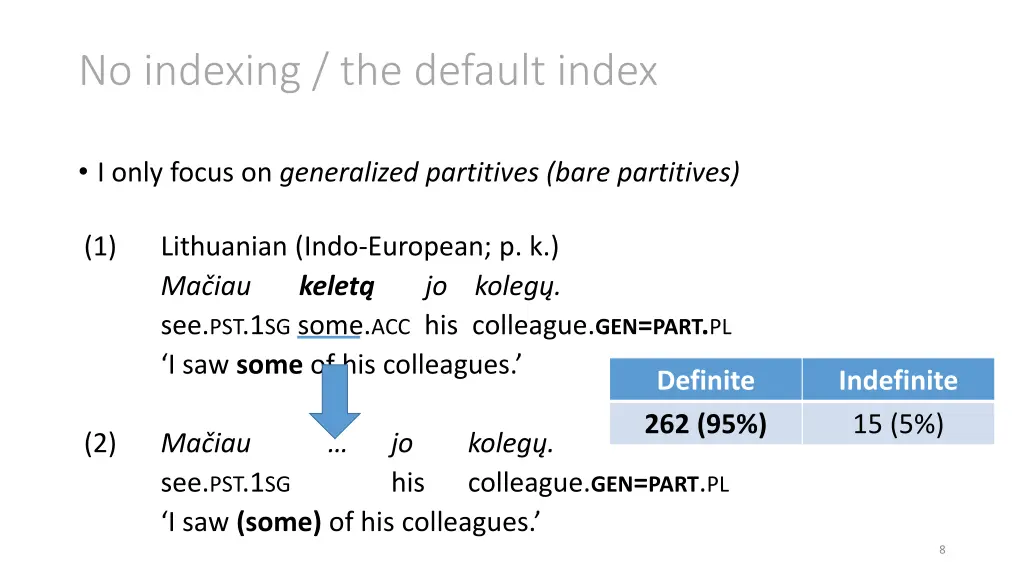 no indexing the default index