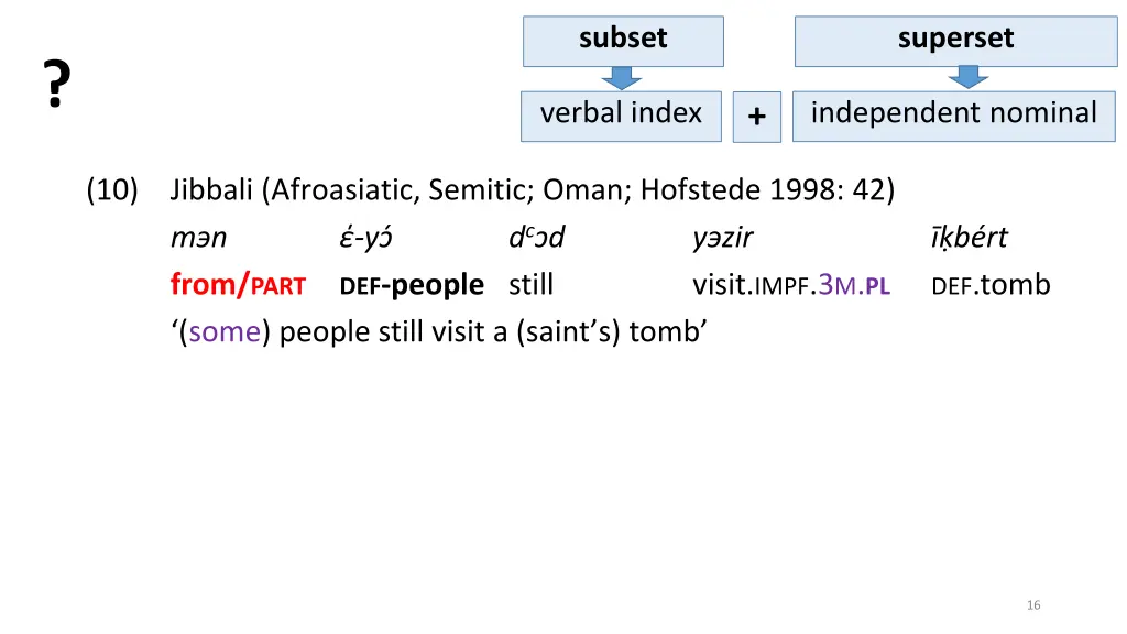 subset 3