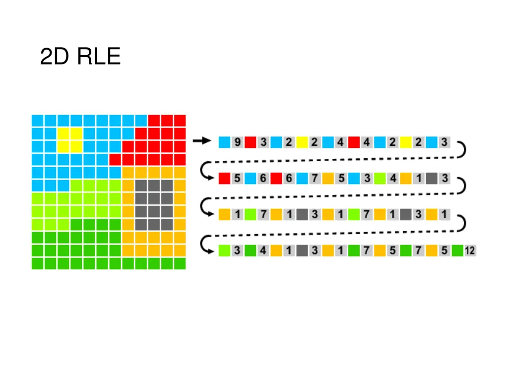 2d rle