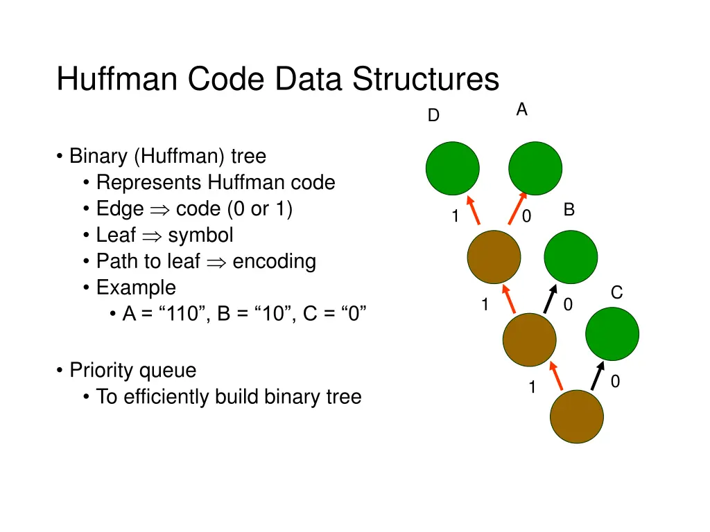 huffman code data structures