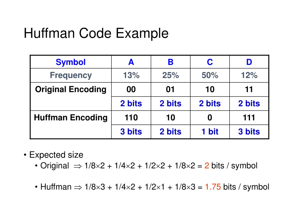 huffman code example