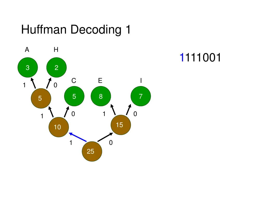 huffman decoding 1