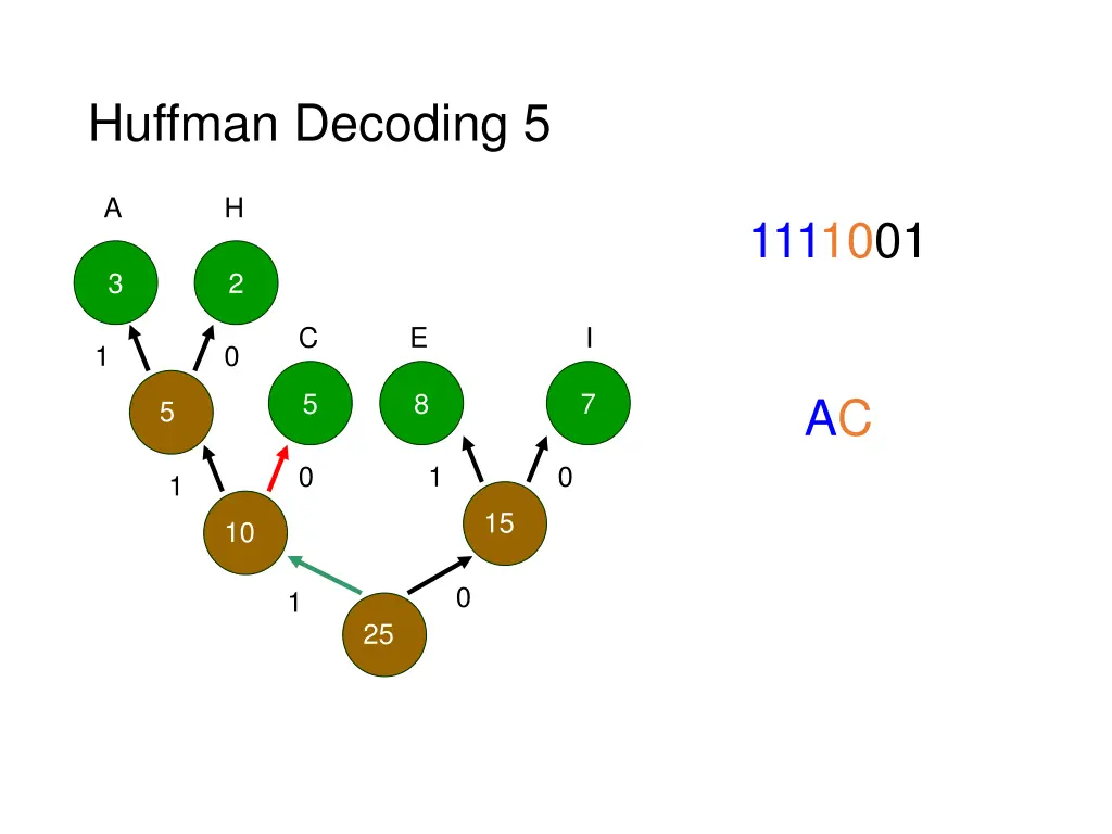 huffman decoding 5