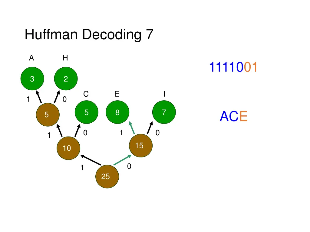 huffman decoding 7