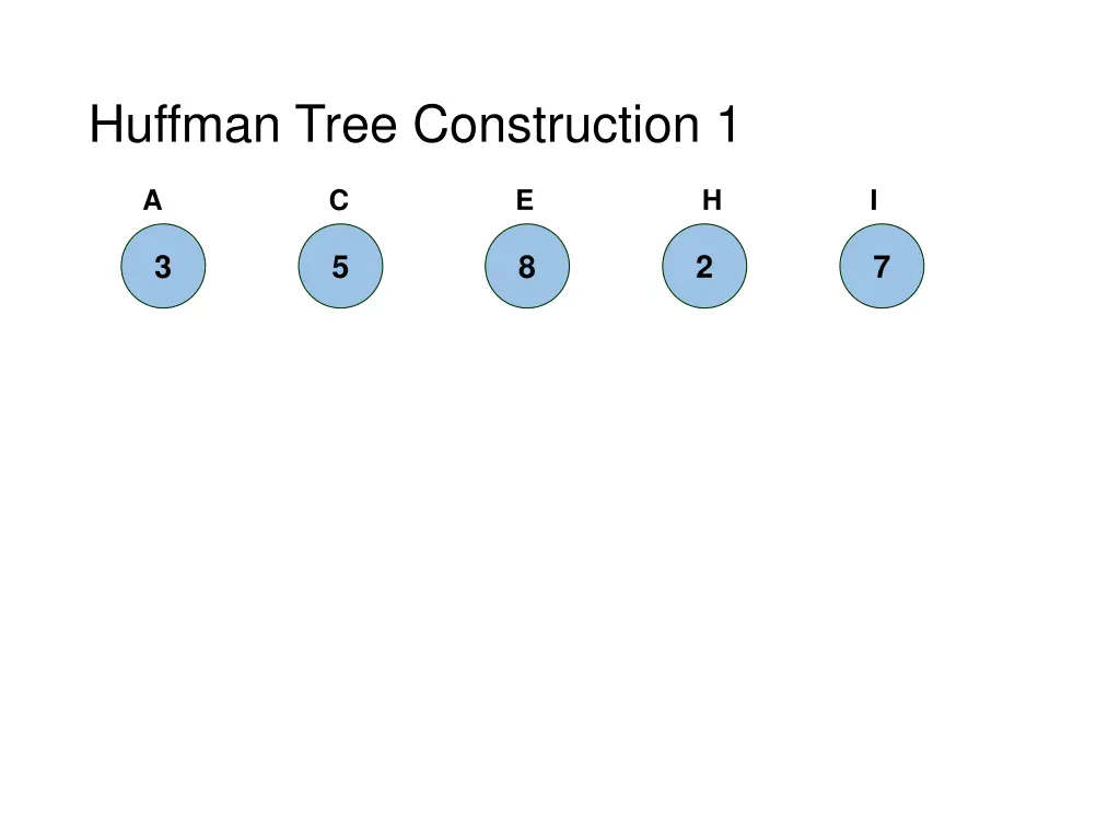 huffman tree construction 1