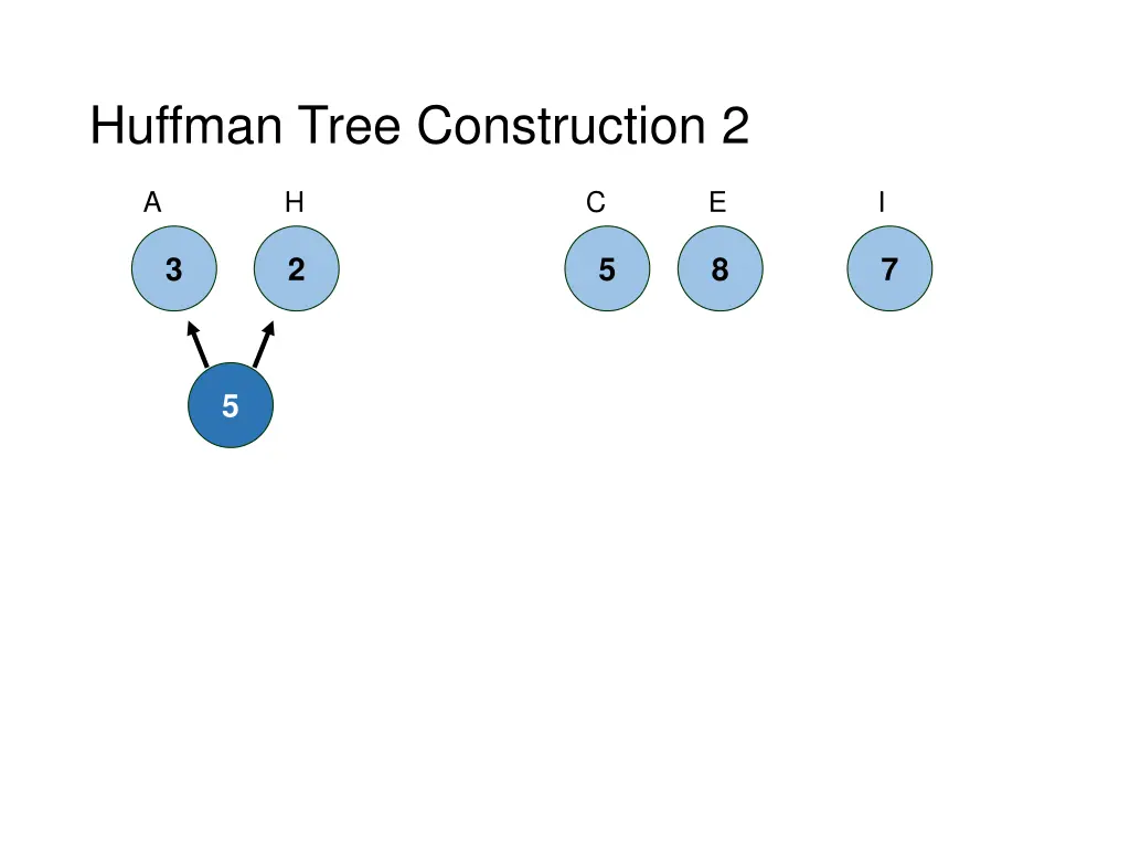 huffman tree construction 2