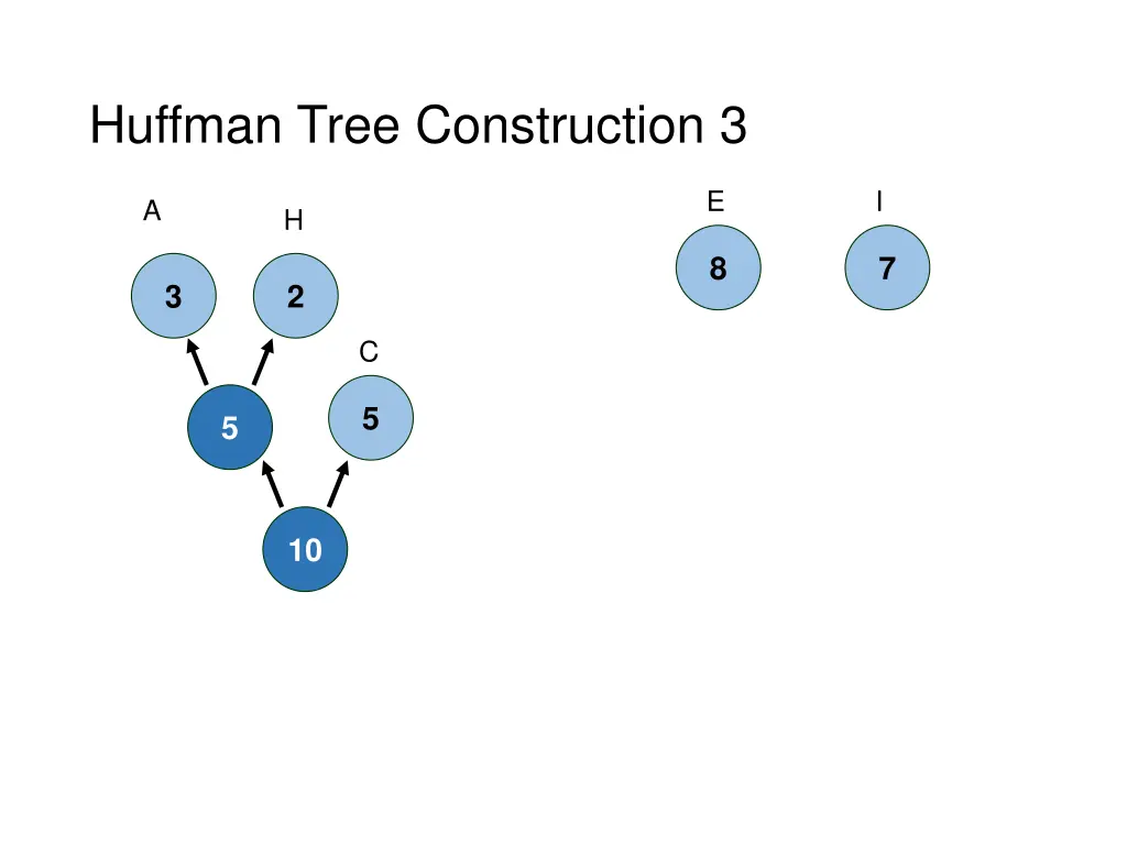 huffman tree construction 3