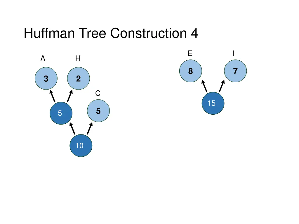 huffman tree construction 4