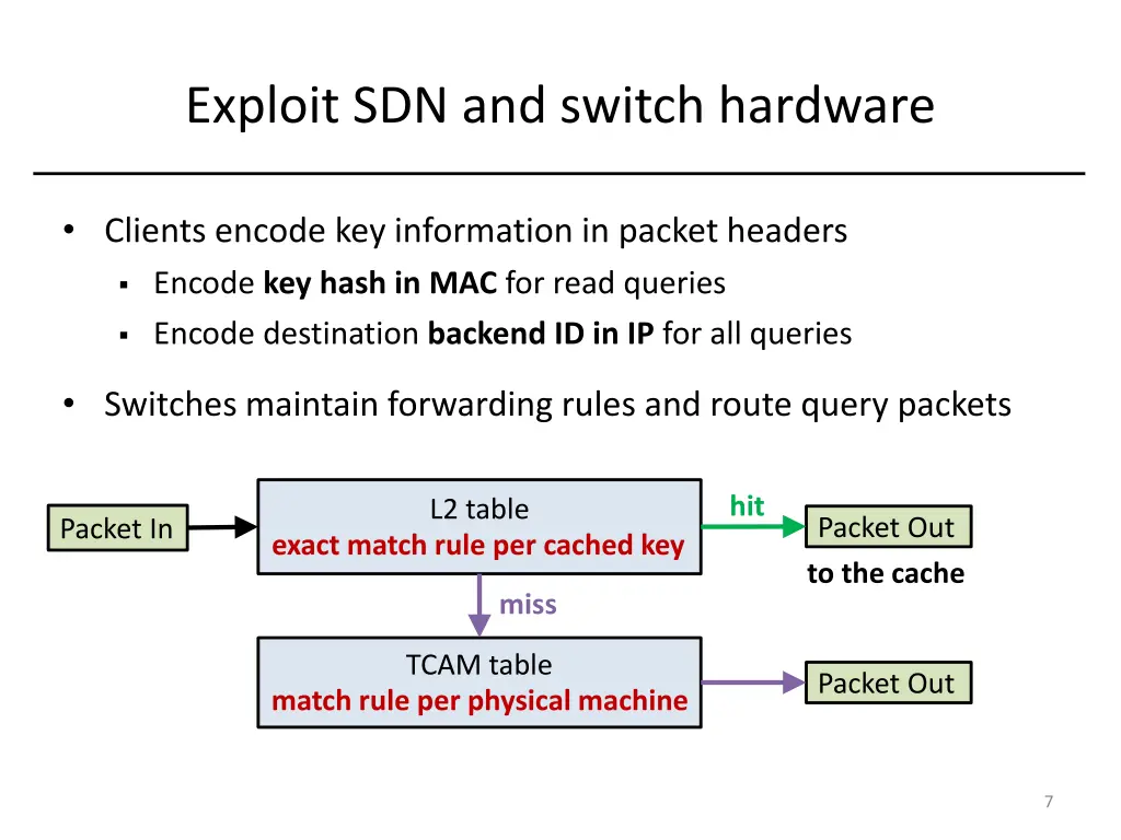 exploit sdn and switch hardware