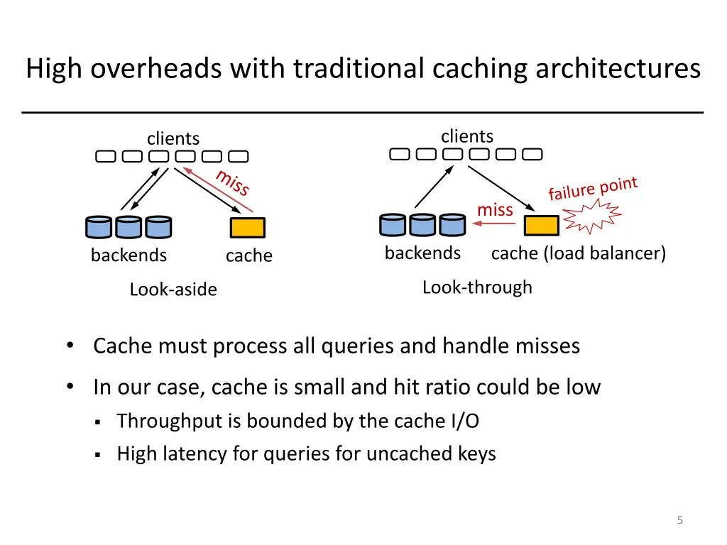 high overheads with traditional caching