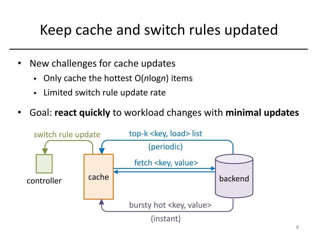 keep cache and switch rules updated