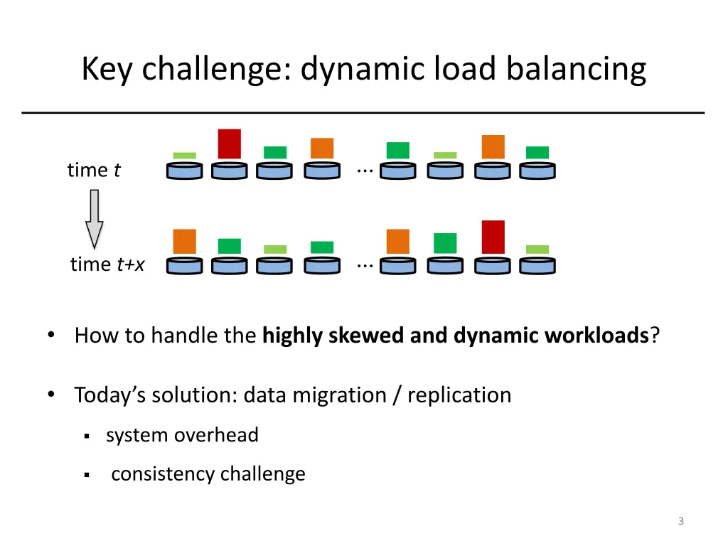 key challenge dynamic load balancing