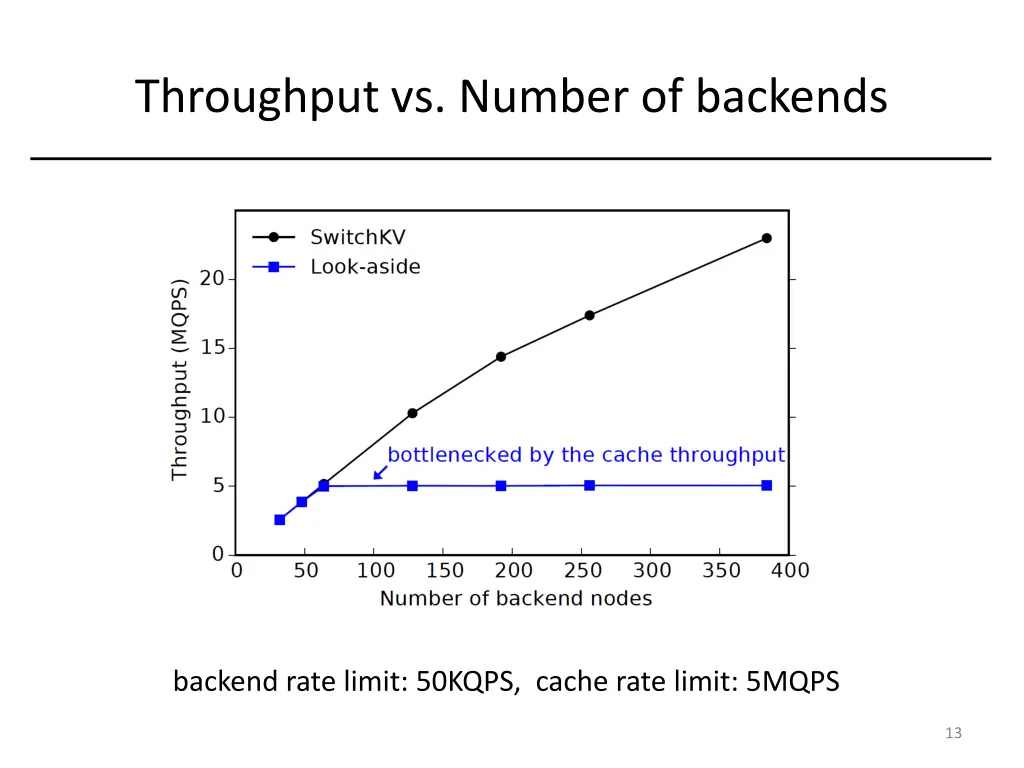 throughput vs number of backends