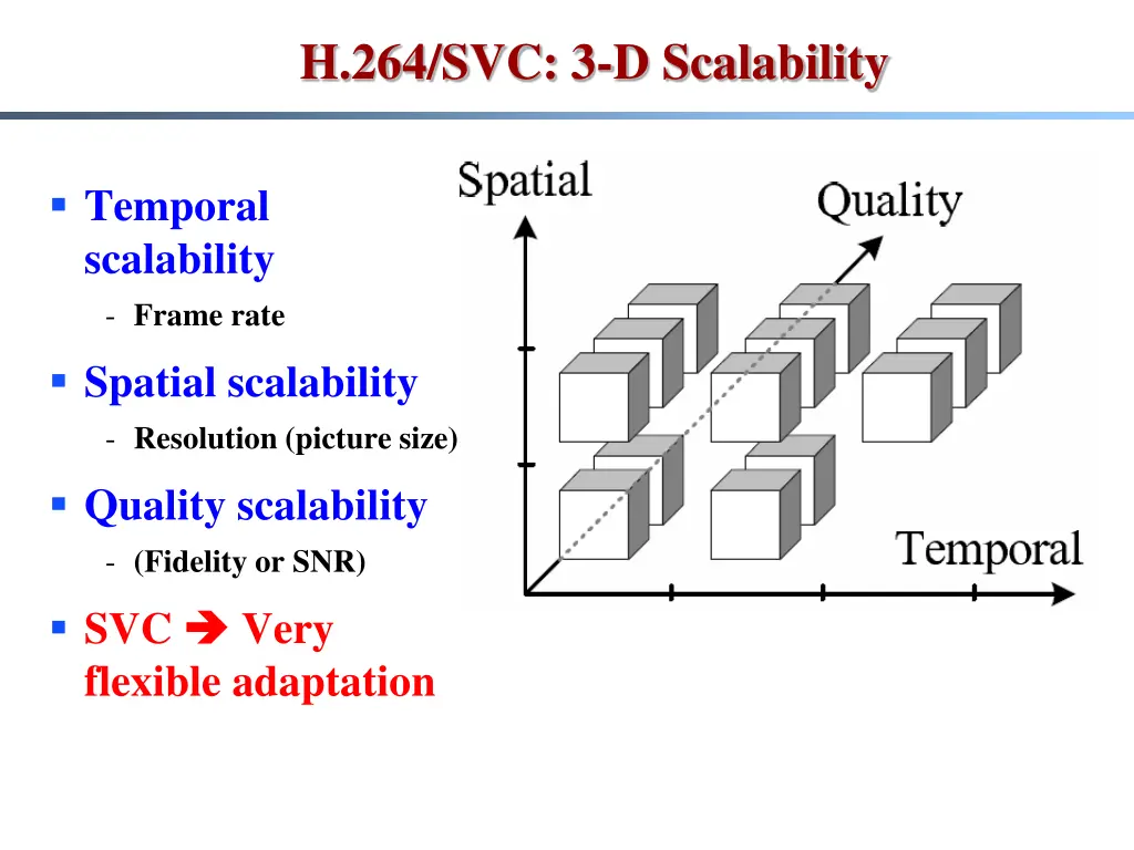 h 264 svc 3 d scalability