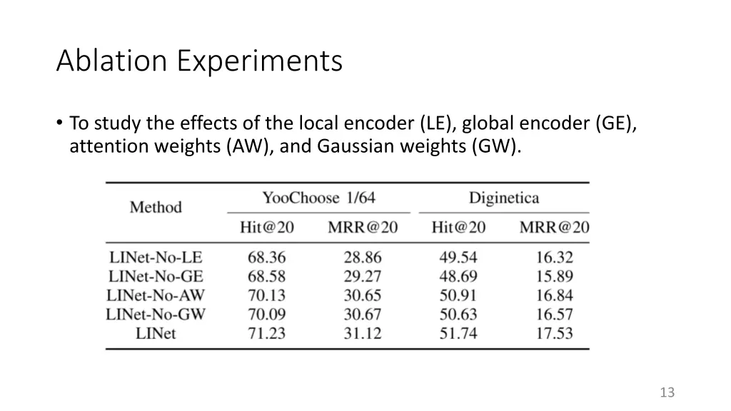 ablation experiments