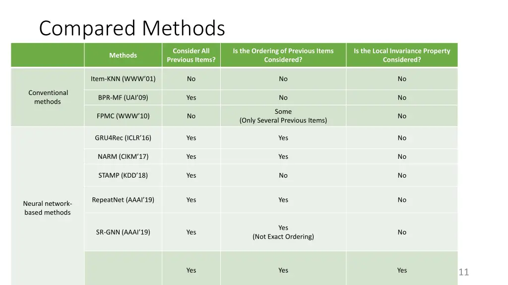 compared methods