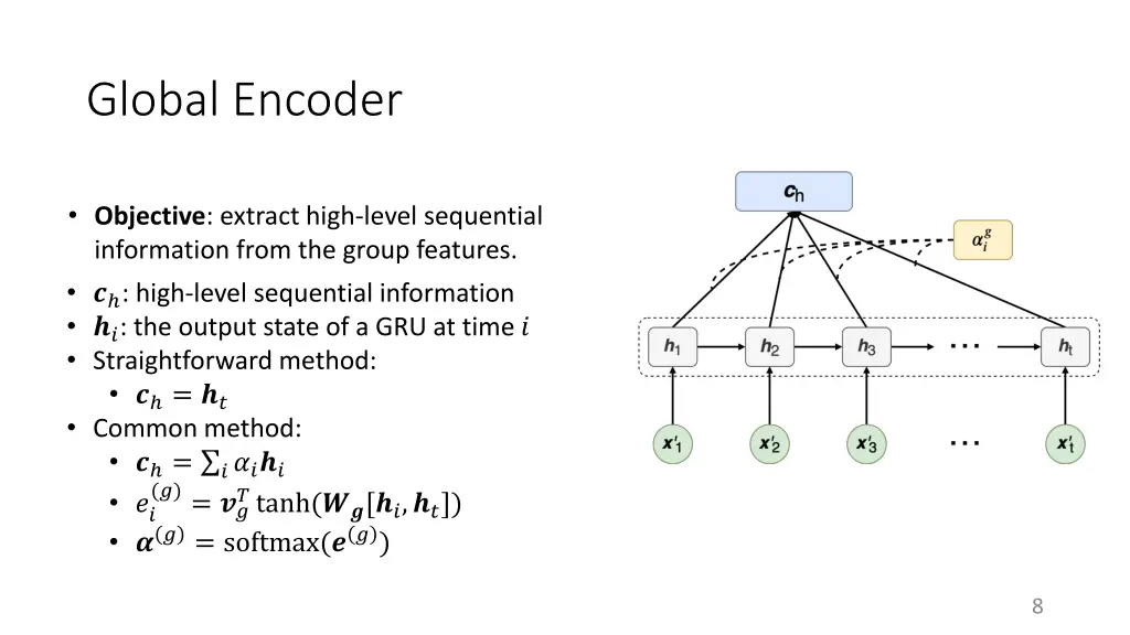 global encoder