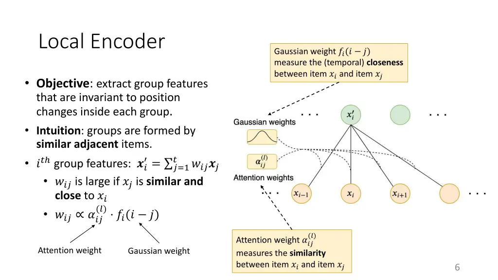 local encoder