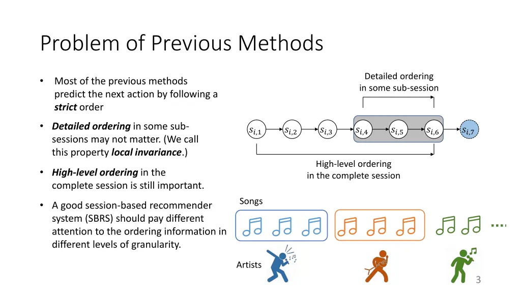 problem of previous methods