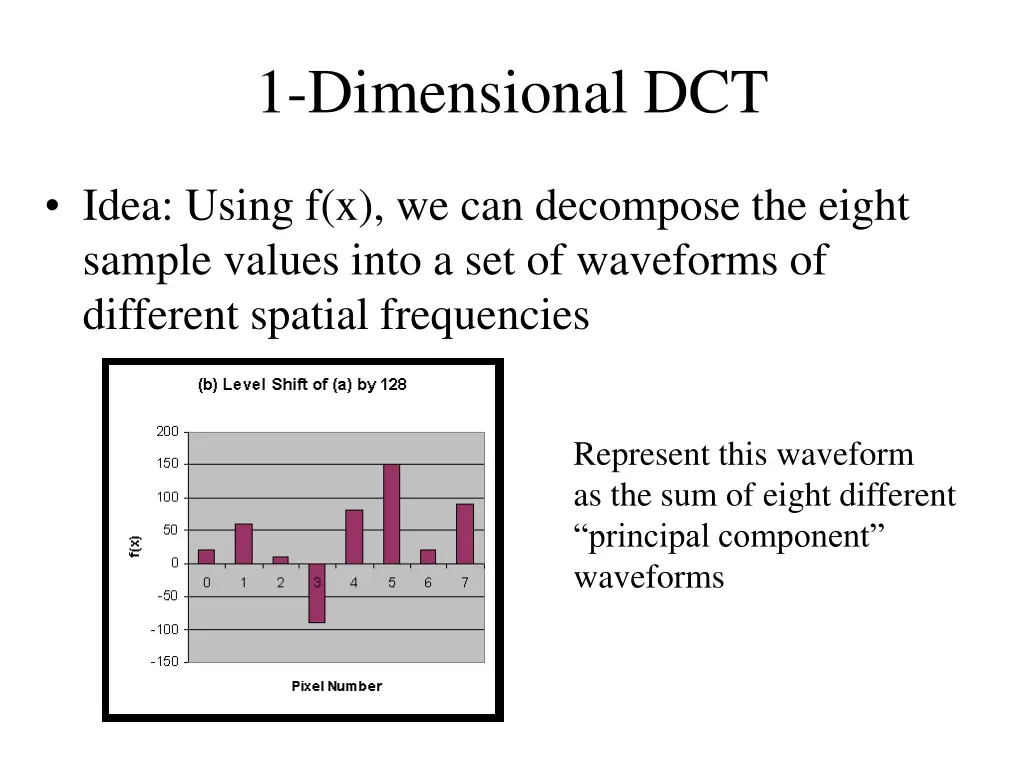 1 dimensional dct 1