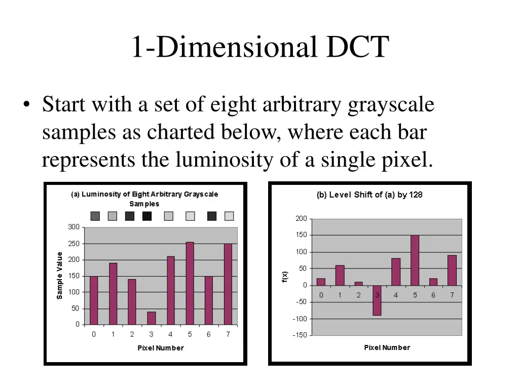 1 dimensional dct