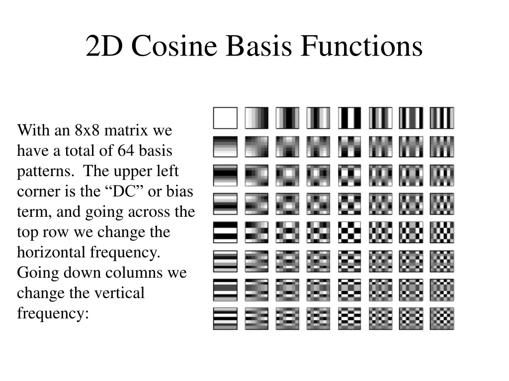 2d cosine basis functions