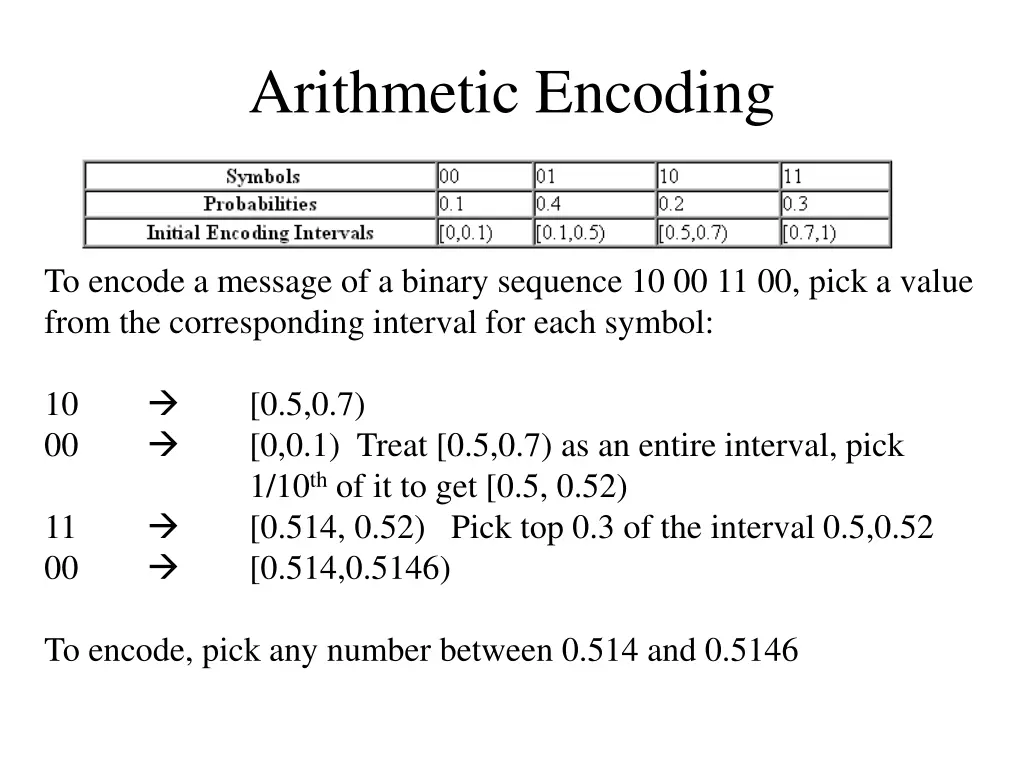 arithmetic encoding 1