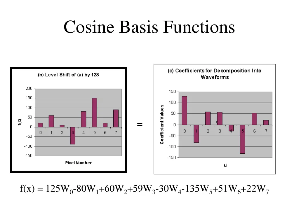 cosine basis functions 1