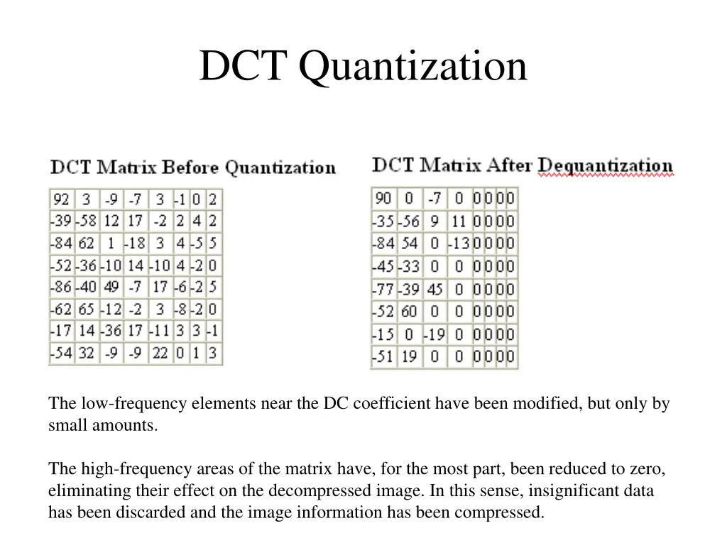 dct quantization