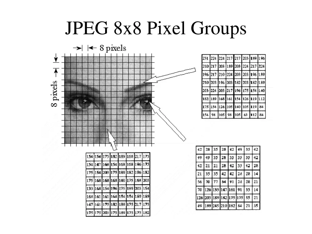 jpeg 8x8 pixel groups