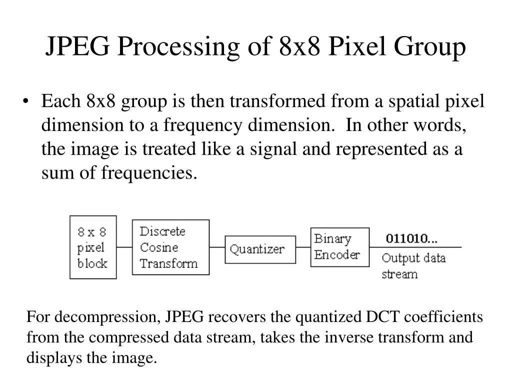 jpeg processing of 8x8 pixel group