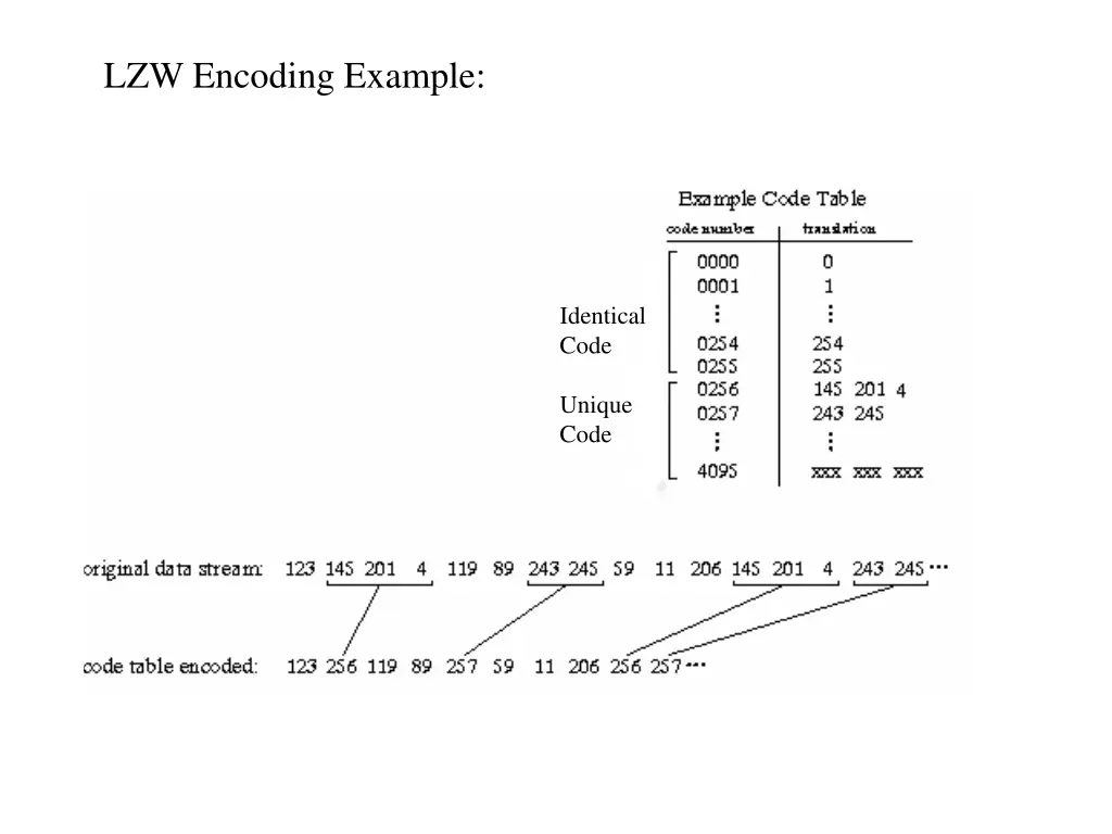 lzw encoding example