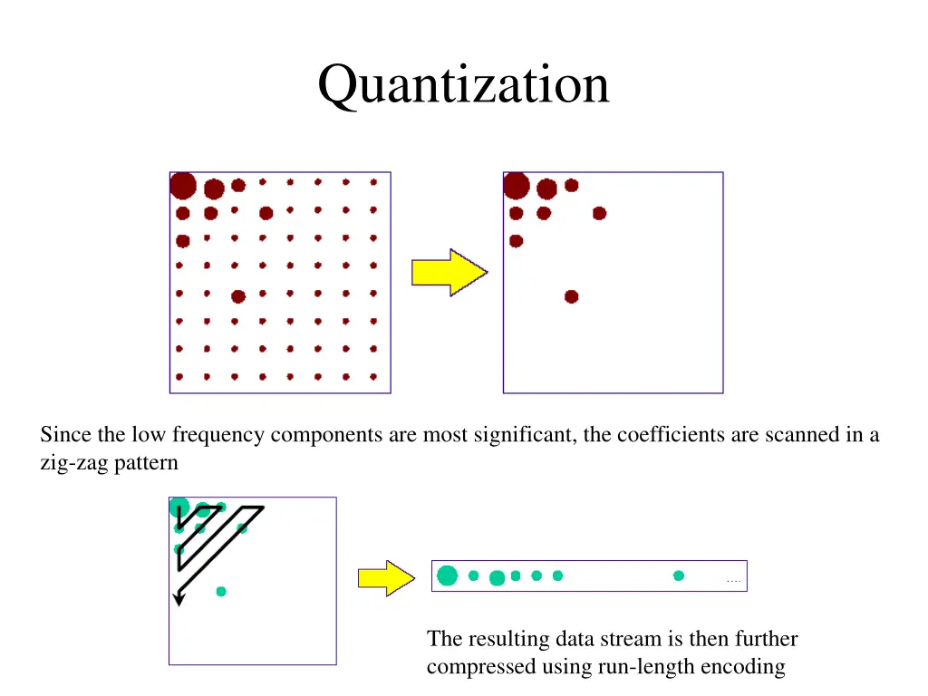 quantization