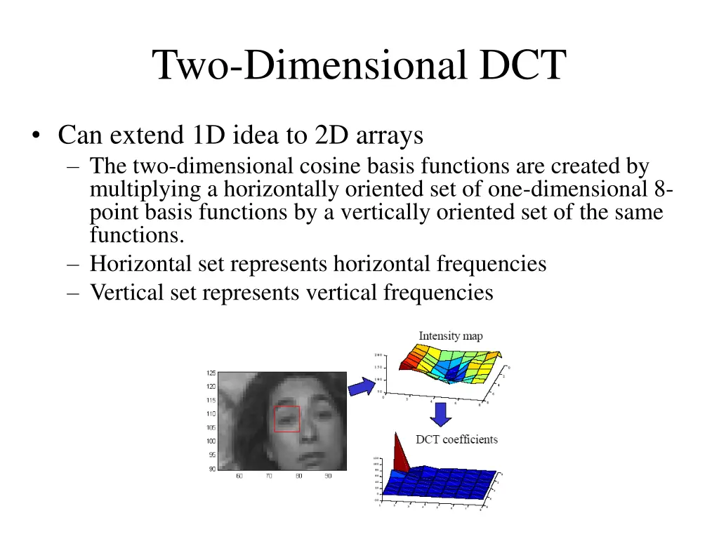 two dimensional dct