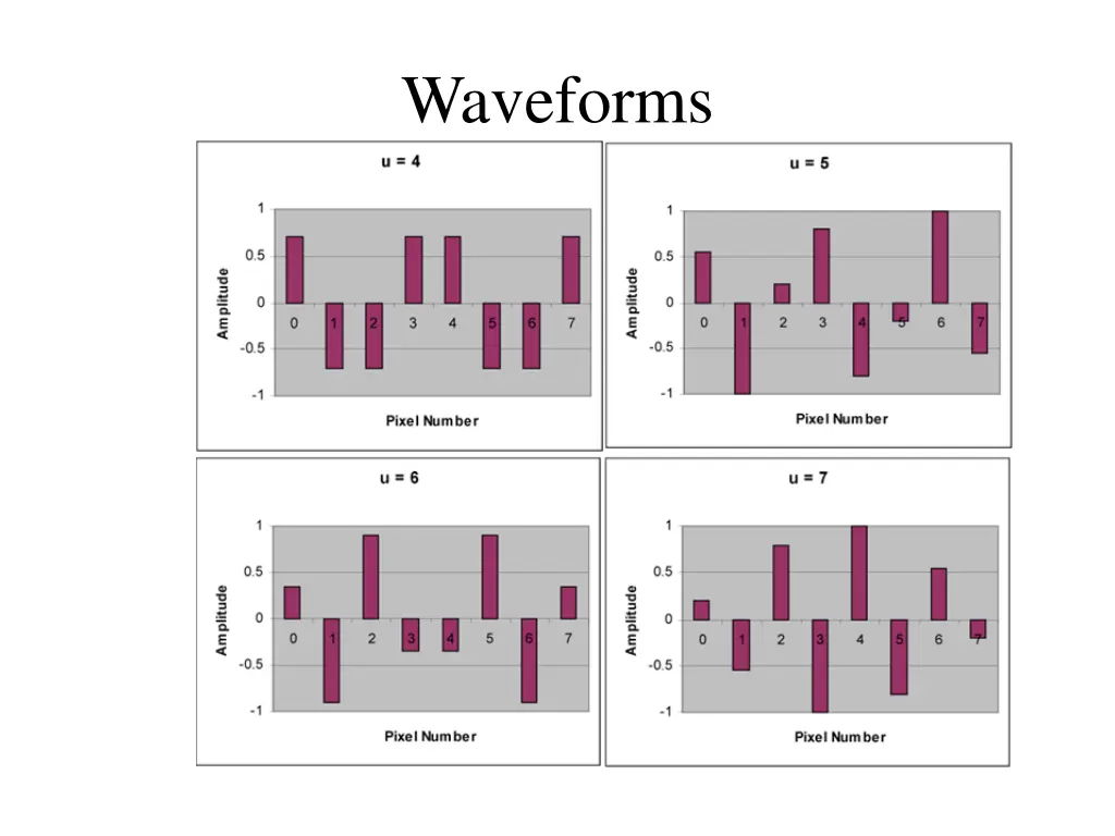 waveforms 1