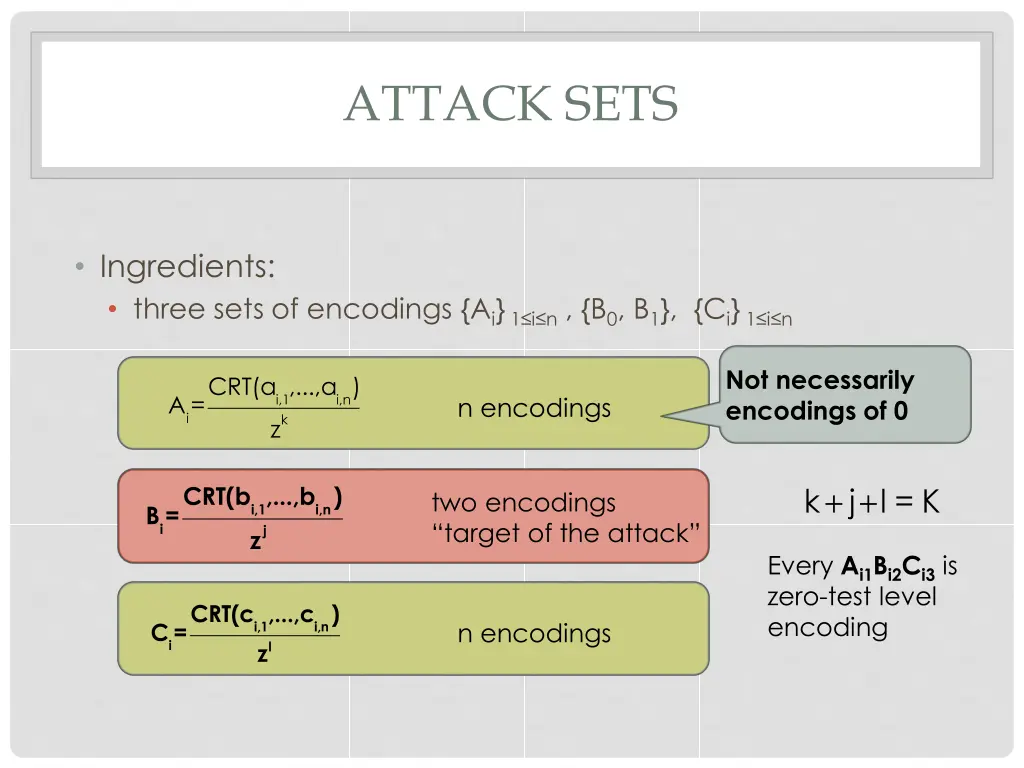 attack sets