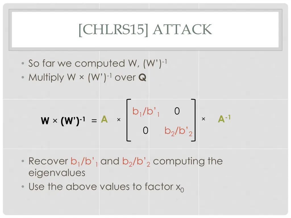 chlrs15 attack 5