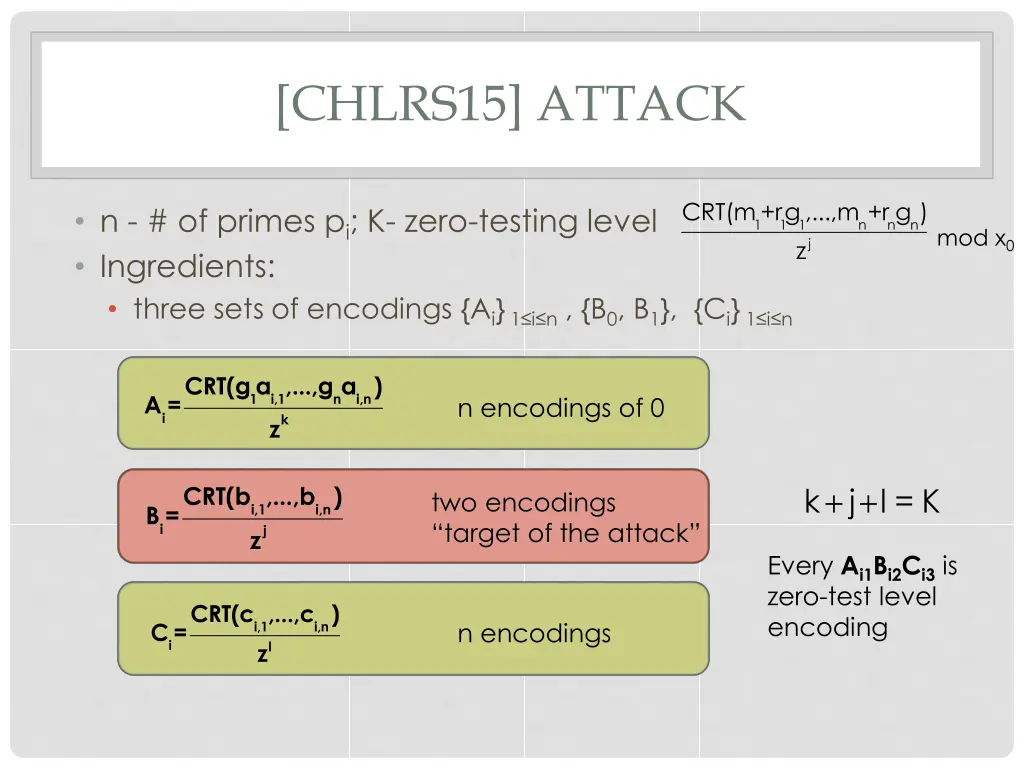 chlrs15 attack