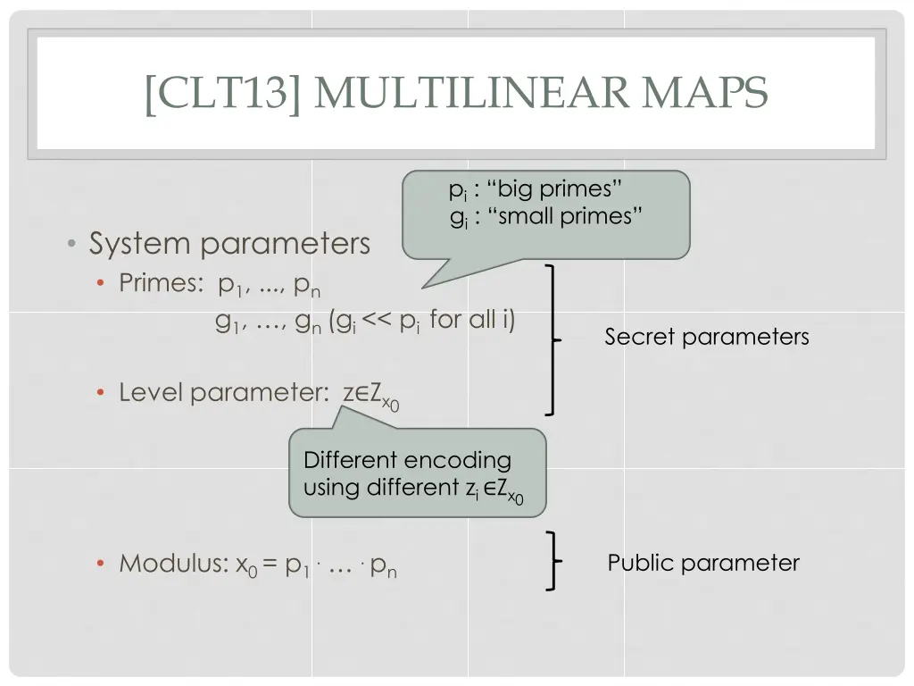 clt13 multilinear maps