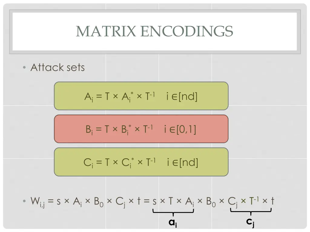 matrix encodings 1